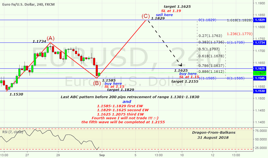 Rv Trader Bc >> Trader Dragon-From-Balkans — Trading Ideas & Charts ... Rv Trader Bc >> Trader Dragon-From-Balkans — Trading Ideas & Charts ...