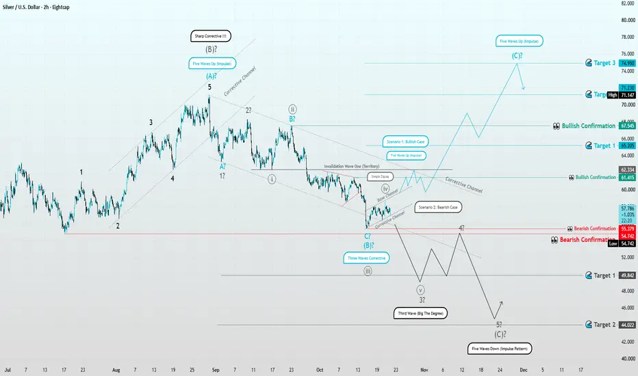 Why Analyze Silver Independently