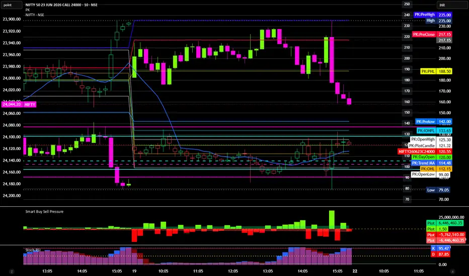PremK | PUT & CALL Volume Profile Levels— Indicateur par premsuccess435 ...