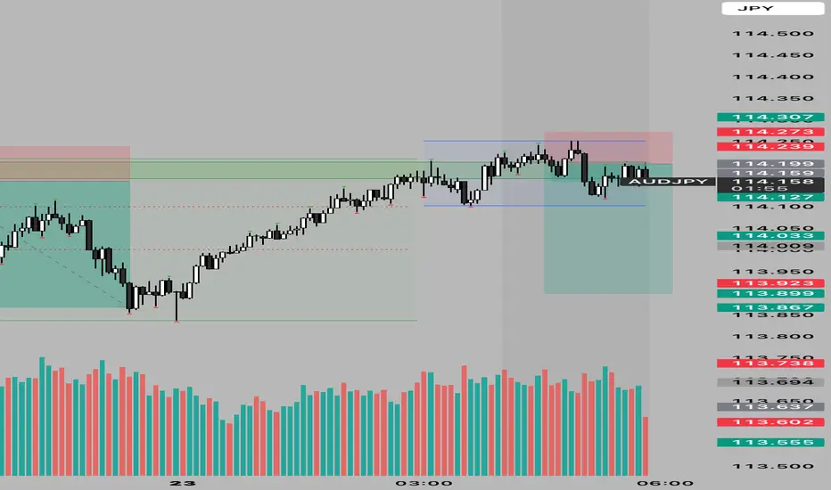 Last 5m Candle Box with Alerts — Indicator by robbiecollins001 ...