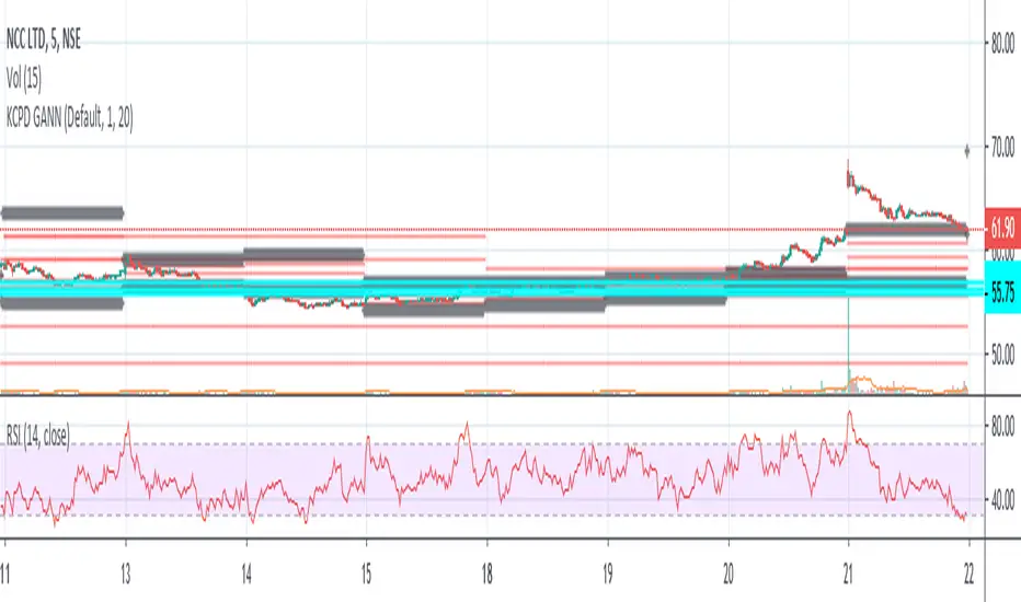 KCPD — Indicator by ulkakchorge — TradingView
