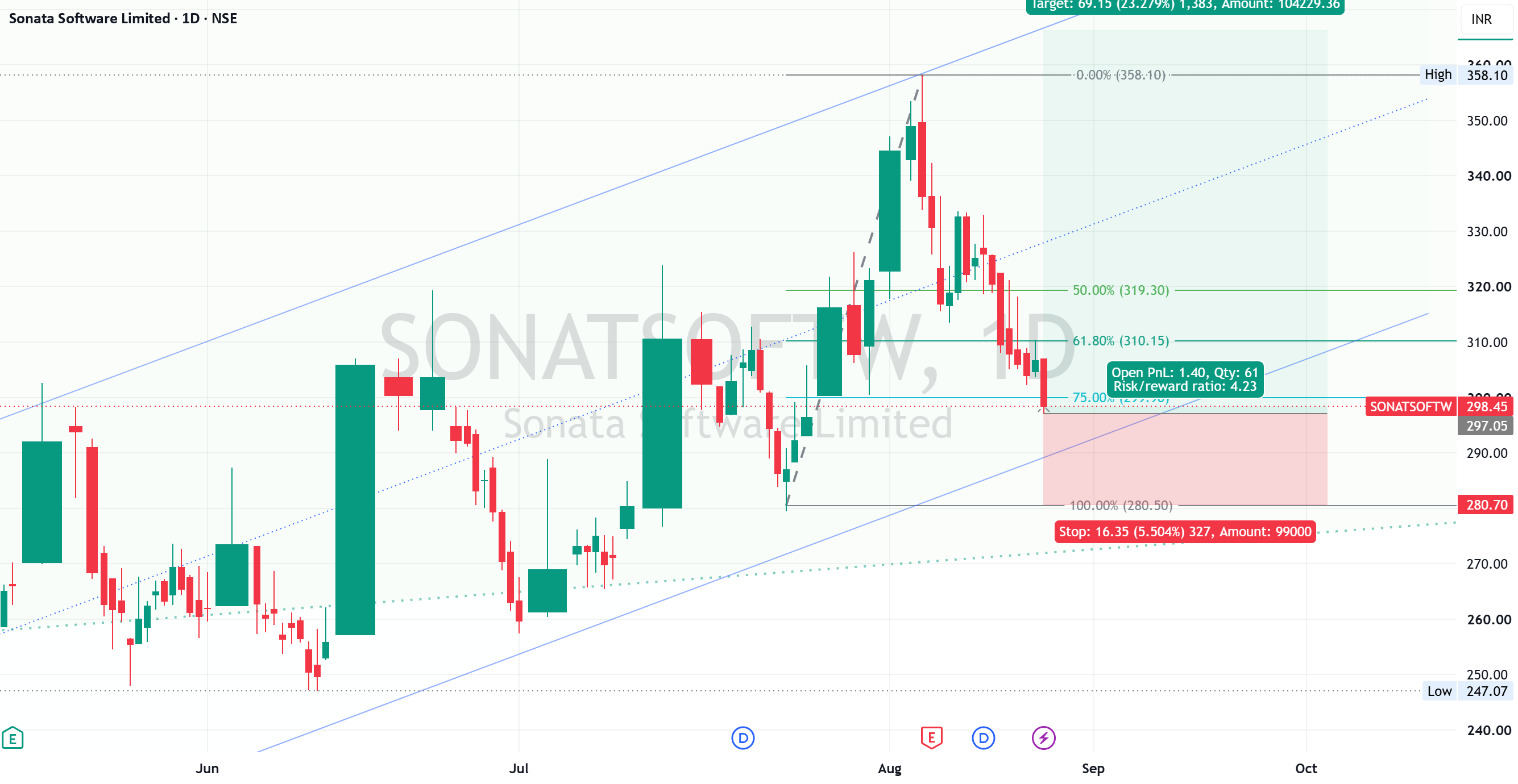 SONATSOFTW (D) CMP 298
