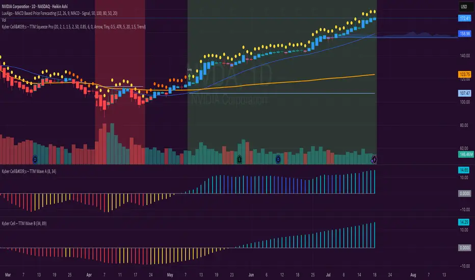 Kyber Cell – TTM Wave B — Indicator by The_Kyber_Cell — TradingView India
