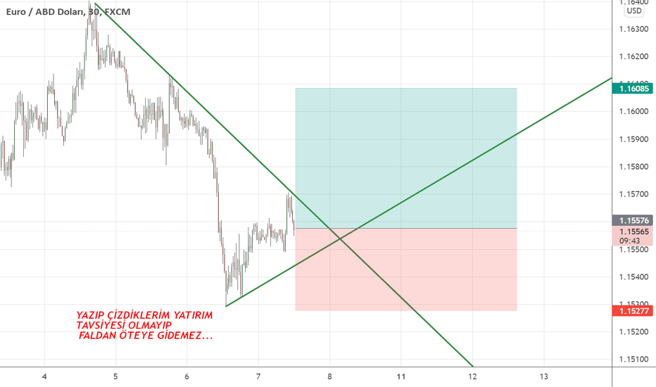 EURUSD
