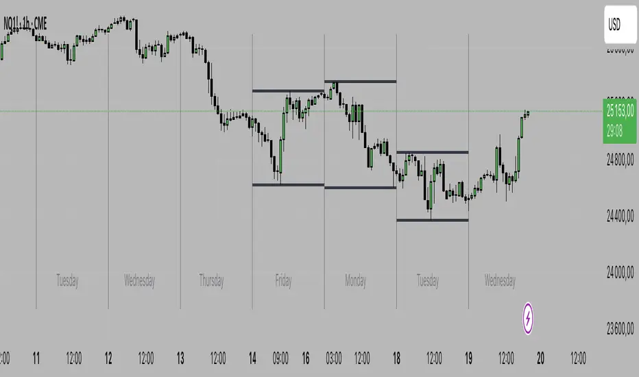 3 day look back — Indicator by Relieved_Cheeata — TradingView