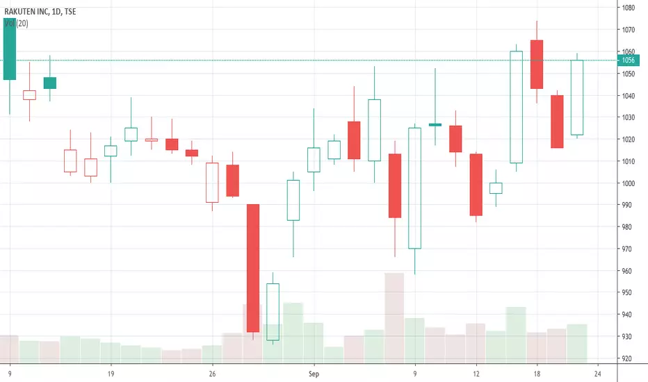 4755 Stock Price and Chart — TSE:4755 — TradingView