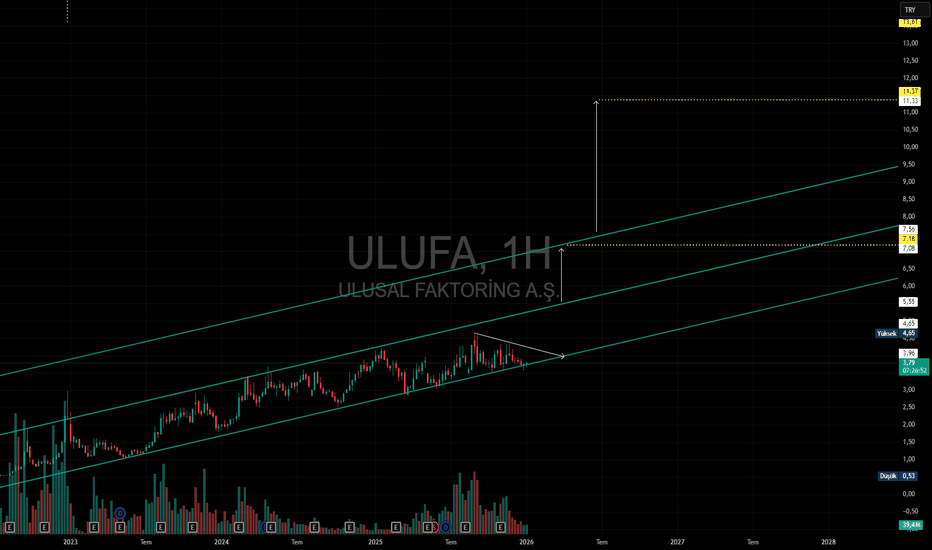 9 Ocak 2026 - ULUFA | Kanal Dibi Sonrası Orta Vade Teknik Görünüm - Ulusal Faktoring A.S.