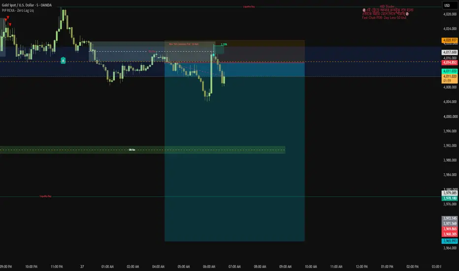 Zero Lag Liquidity [PIP REXA] — Indicator by MID_Trader — TradingView