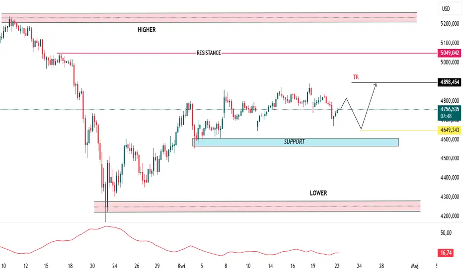 XAUUSD dla OANDA:XAUUSD przez Ali-Traders-Pro — TradingView