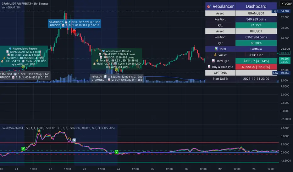 [CM][I] Coin Rebalancer— Indicateur par CDZV_TOOLKIT — TradingView