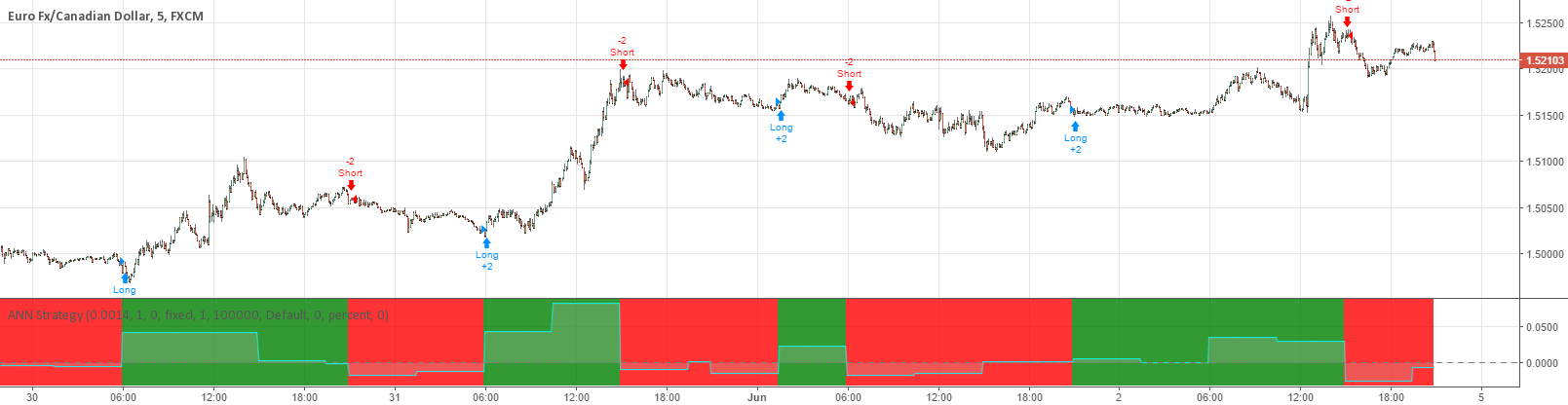 tradingview neuronales netzwerk binäre optionen ohne einzahlung bonus