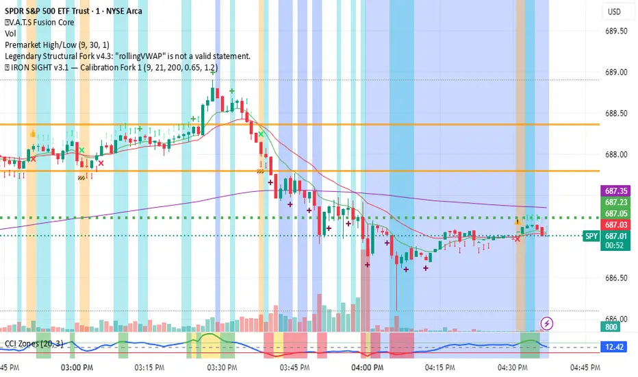 ☢️V.A.T.S Fusion Core — robertbpepper tarafından gösterge — TradingView