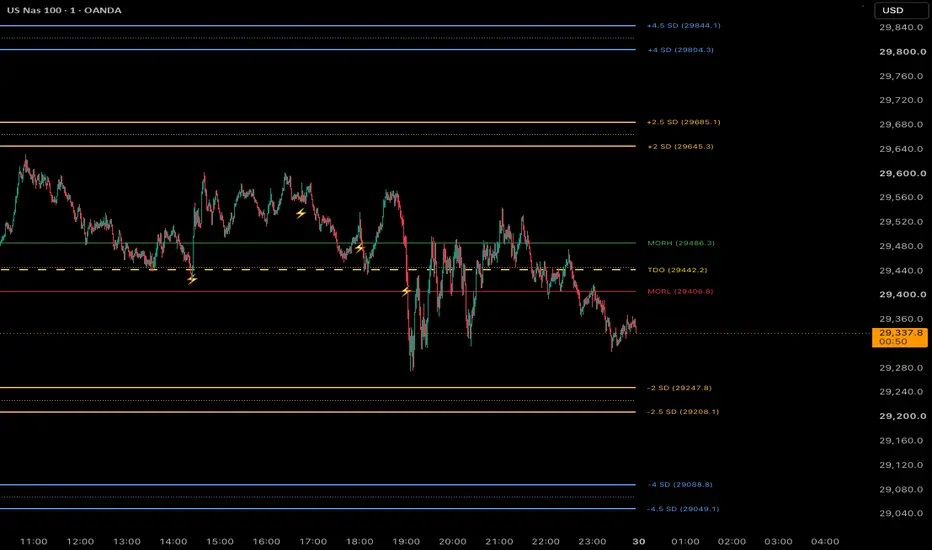 ICT Midnight Opening Range & Standard Deviation [TradeSymmetry ...