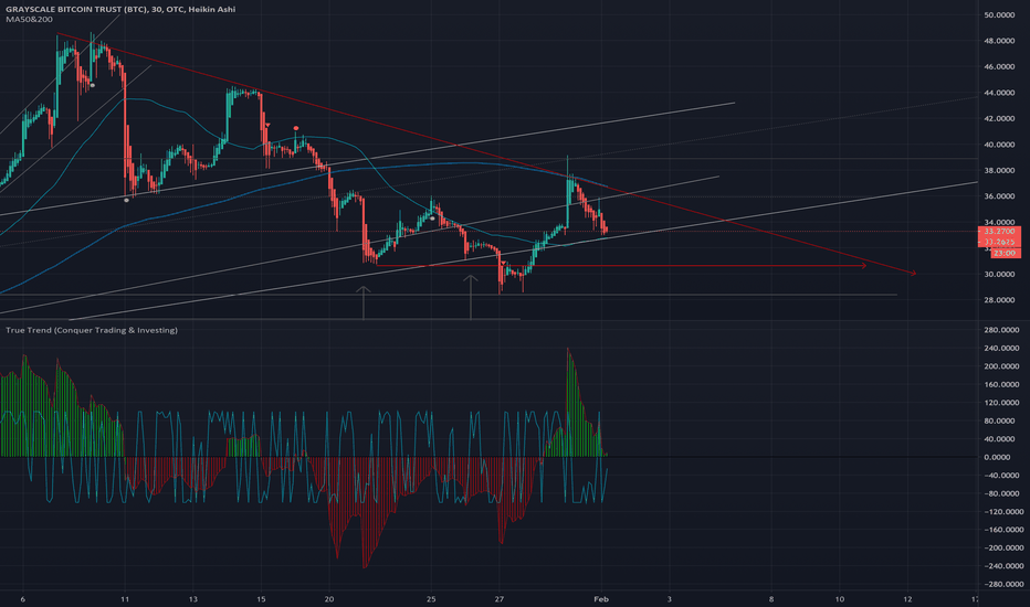 gbtc tradingview