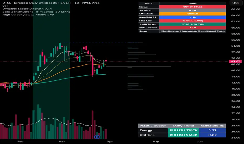 Stage Analysis — Indicator by SourabKPal — TradingView