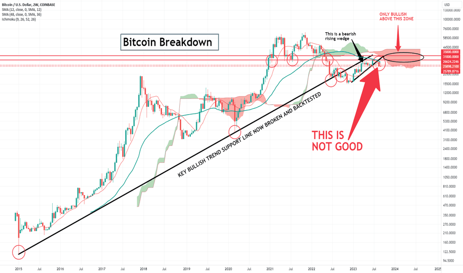 Page 9 Bitcoin Trade Ideas — CITYINDEX:BTCUSD — TradingView