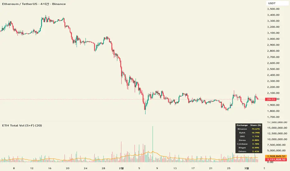ETH Global Aggregate Real-Volume (Spot & Futures) — Indikator oleh ...