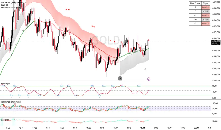 Cap0_FX — Indicator by Cap0- — TradingView