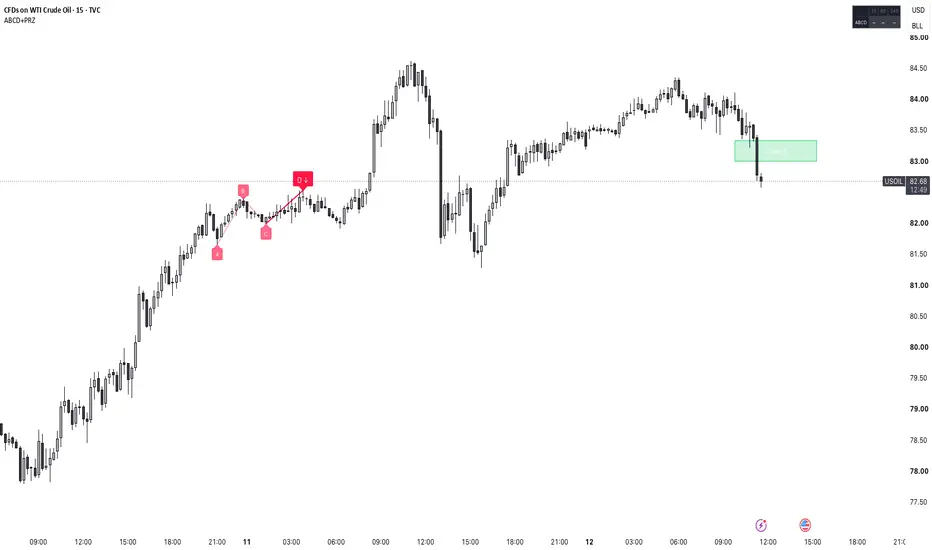 ABCD Pattern — Indicator by EVLabs — TradingView