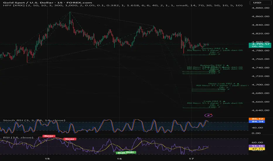 Harmonic Pattern Finder - RSI Confirms— Indicateur par handisantoso45 ...