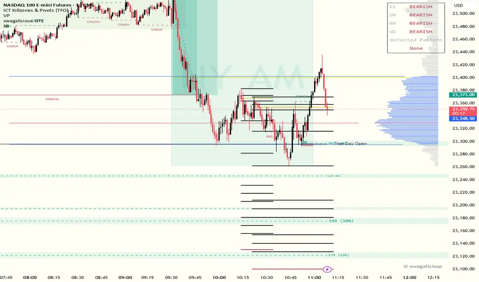 Swag Blocks — Indicator by notswxg — TradingView