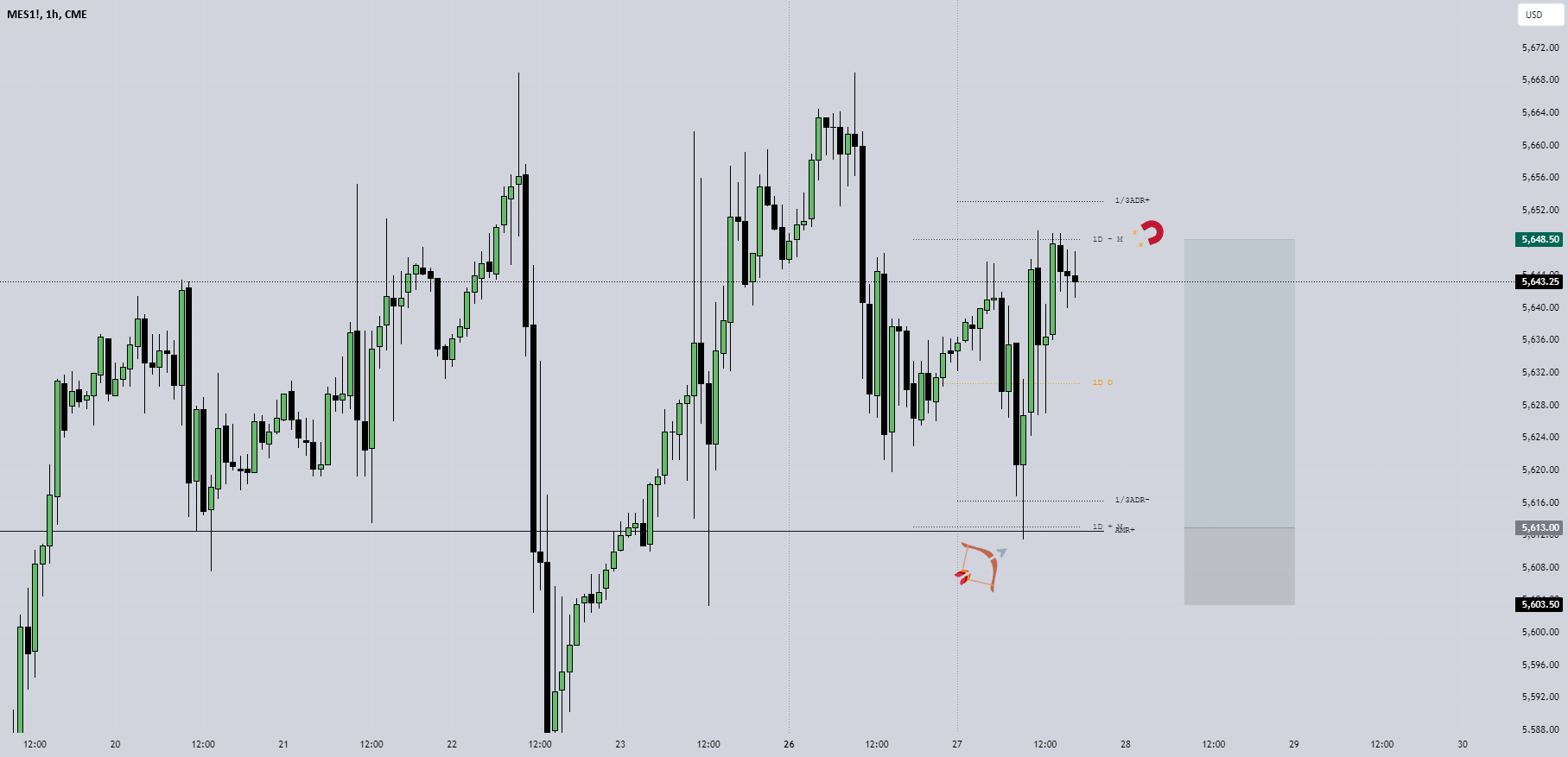 amr-ohlc-statistical-mapping-for-cme-mini-mes1-by-keclikk-tradingview