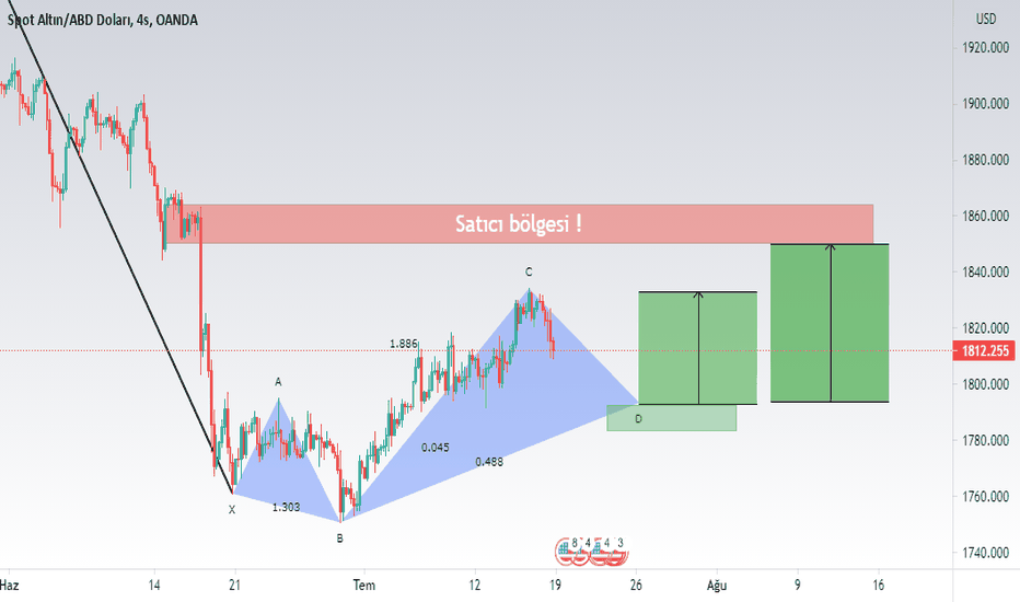 XAUUSD 5-0 Harmonic / Düşüş bitiyor mu ?
