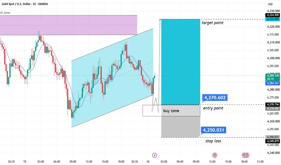 Target set near $4,325