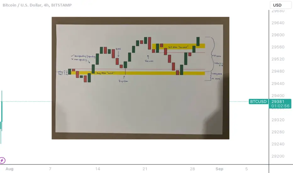 Pattern Change Chat Btc Pattern for BITSTAMP:BTCUSD by TREND-TITAN — TradingView