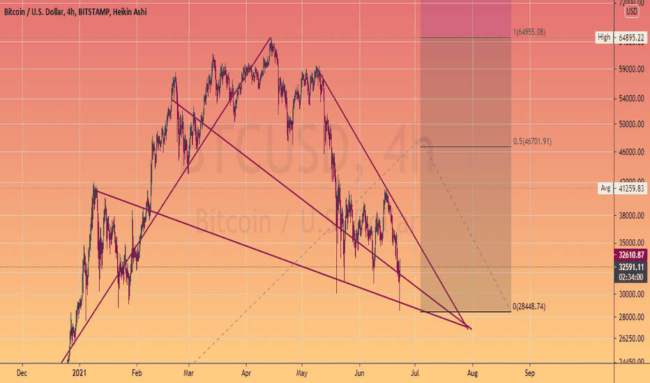 tradingview uk bitcoin