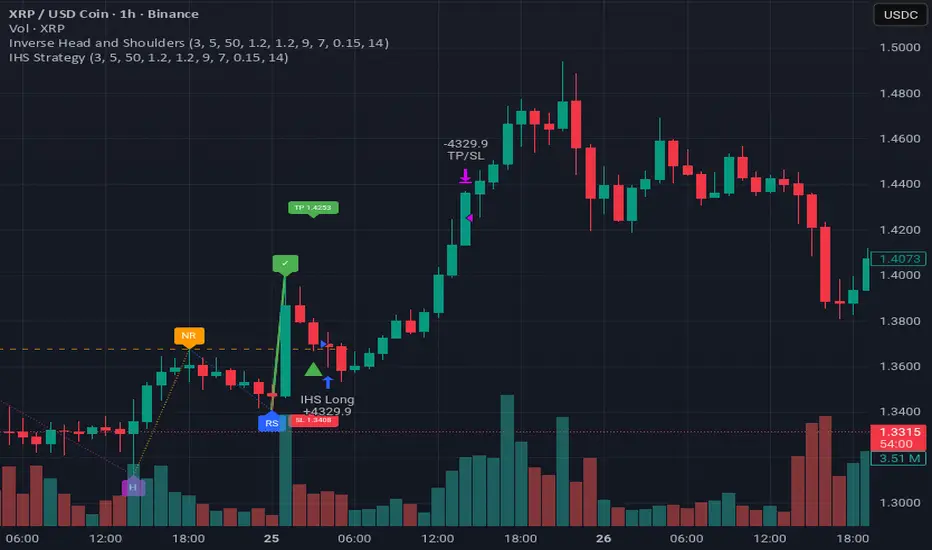 Inverse Head and Shoulders — Indikator von mattex_ — TradingView