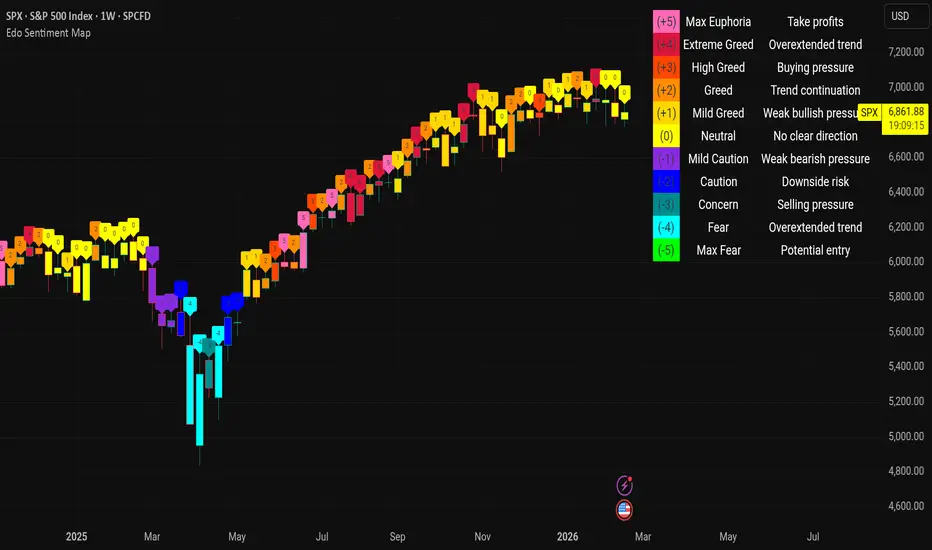 Edo Sentiment Map — Indicator by EdoLab-Markets — TradingView