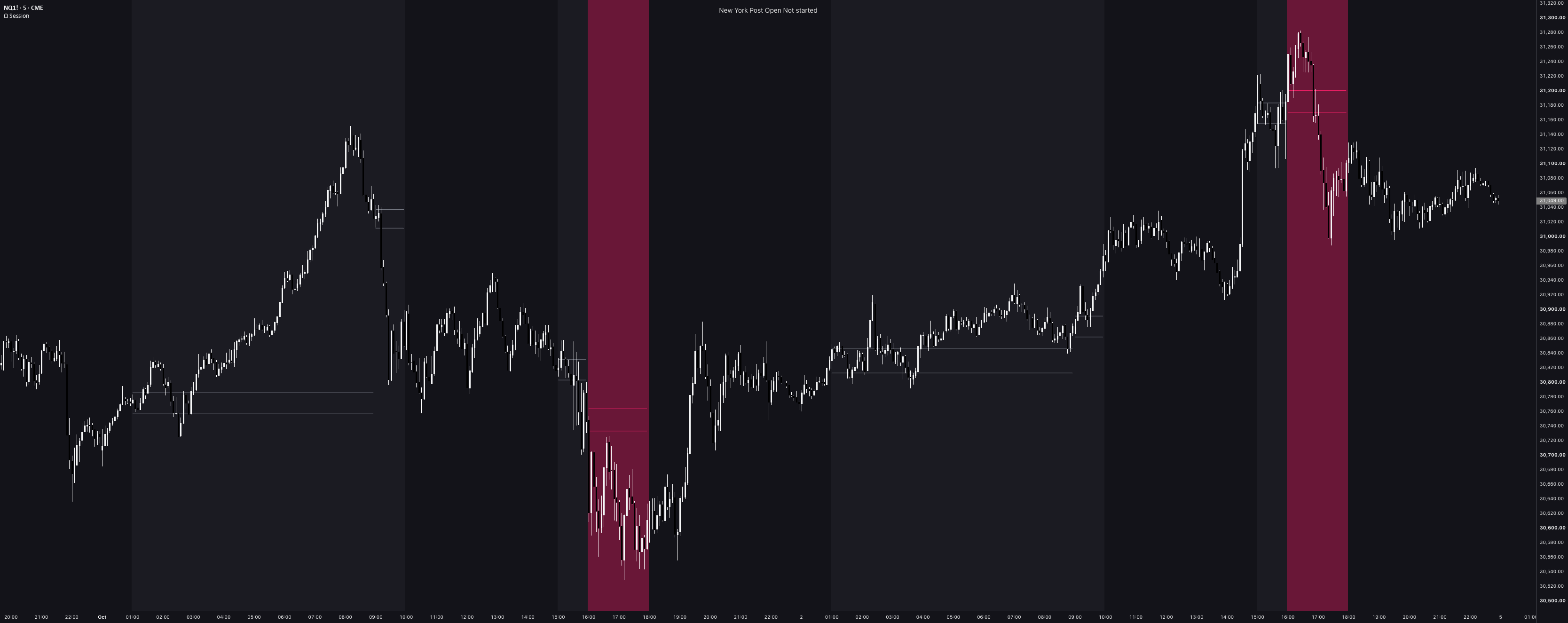 Omega Bias Forecaster — Indicator by OmegaTools — TradingView