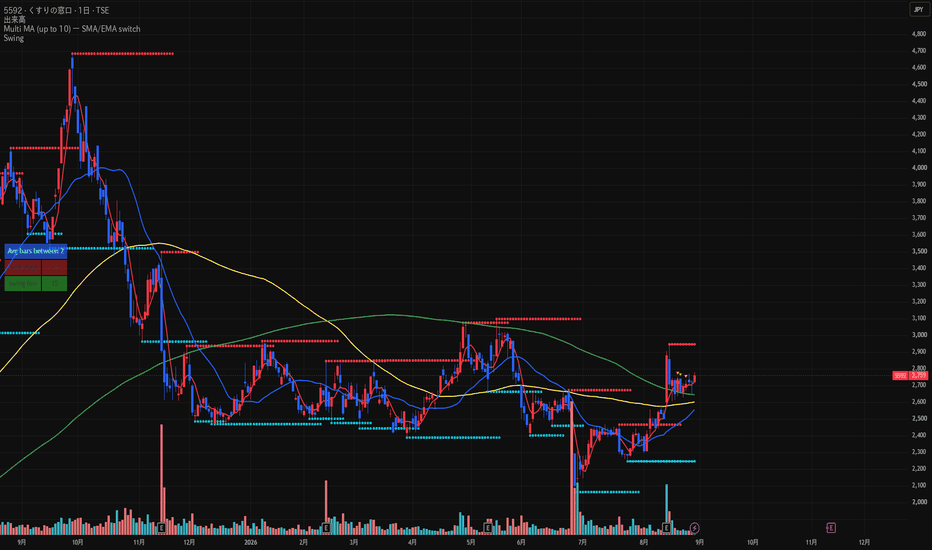 株式のアイデアと予想 — 日本 — TradingView