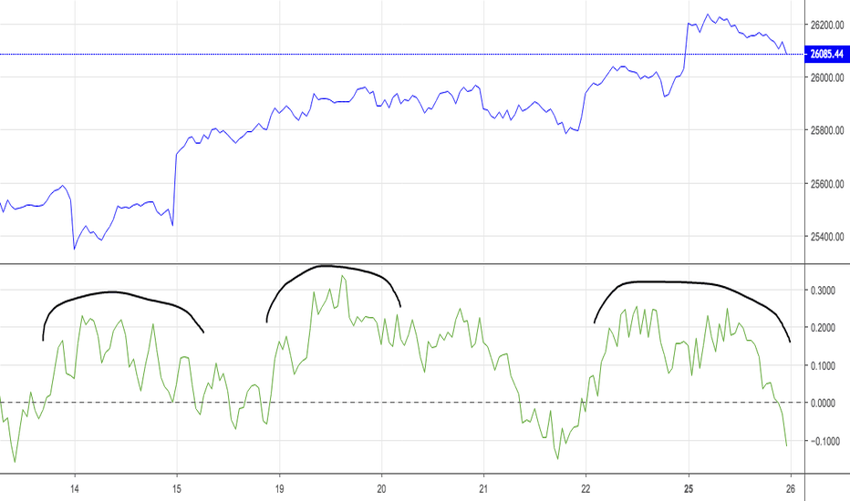 Dow Jones Index Chart Dji Quote Tradingview Dji Who S Ing