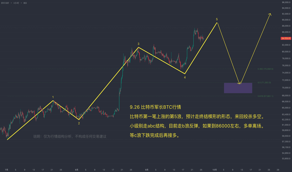 Bitcoin / TetherUS交易观点— BINANCE:BTCUSDT — TradingView