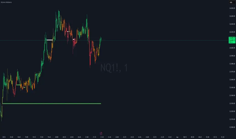 Volume Imbalance by haze — Indicator by profitgang — TradingView