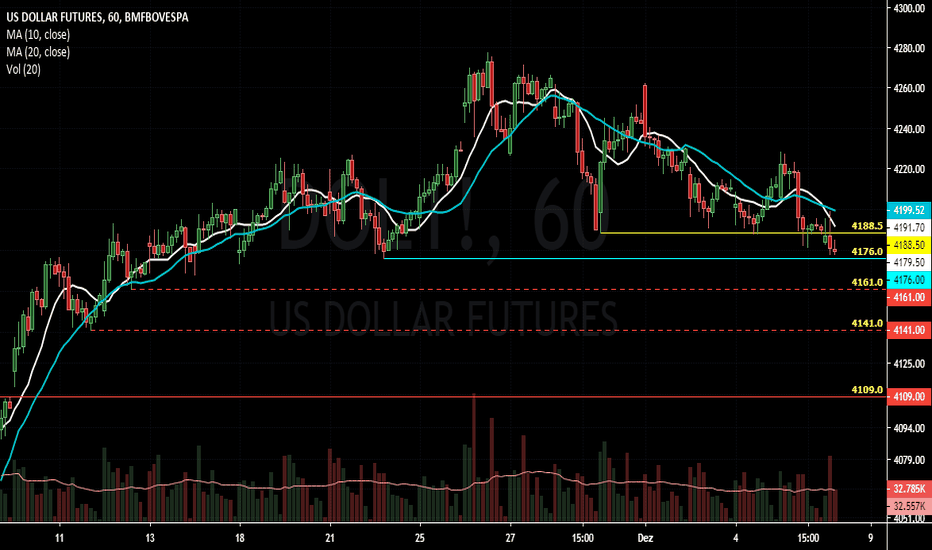 DOL1!: DOLF20 - 60 Min