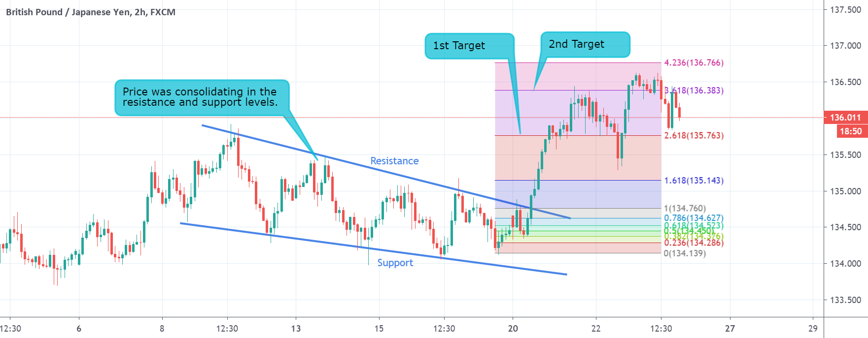 www.tradingview.com