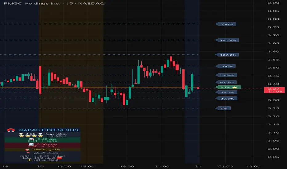 Qabas Fibo Nexus — Indicador de Qabas_Algo — TradingView