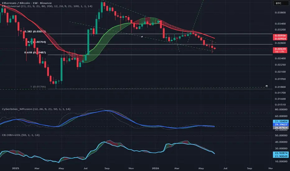 Cyberbikes OBV + Volume SMA/EMA — Indicator by frcr90 — TradingView