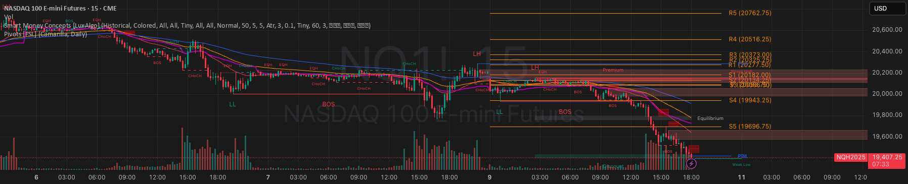 Pivot Points [FSL] — Indicator by fslobo — TradingView India