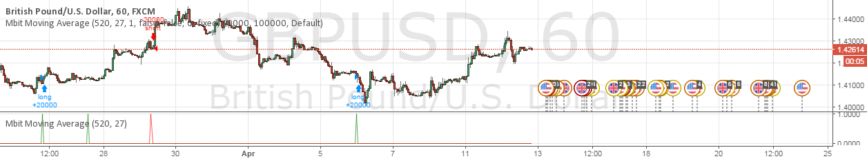 Dr sivaraman forex strategy