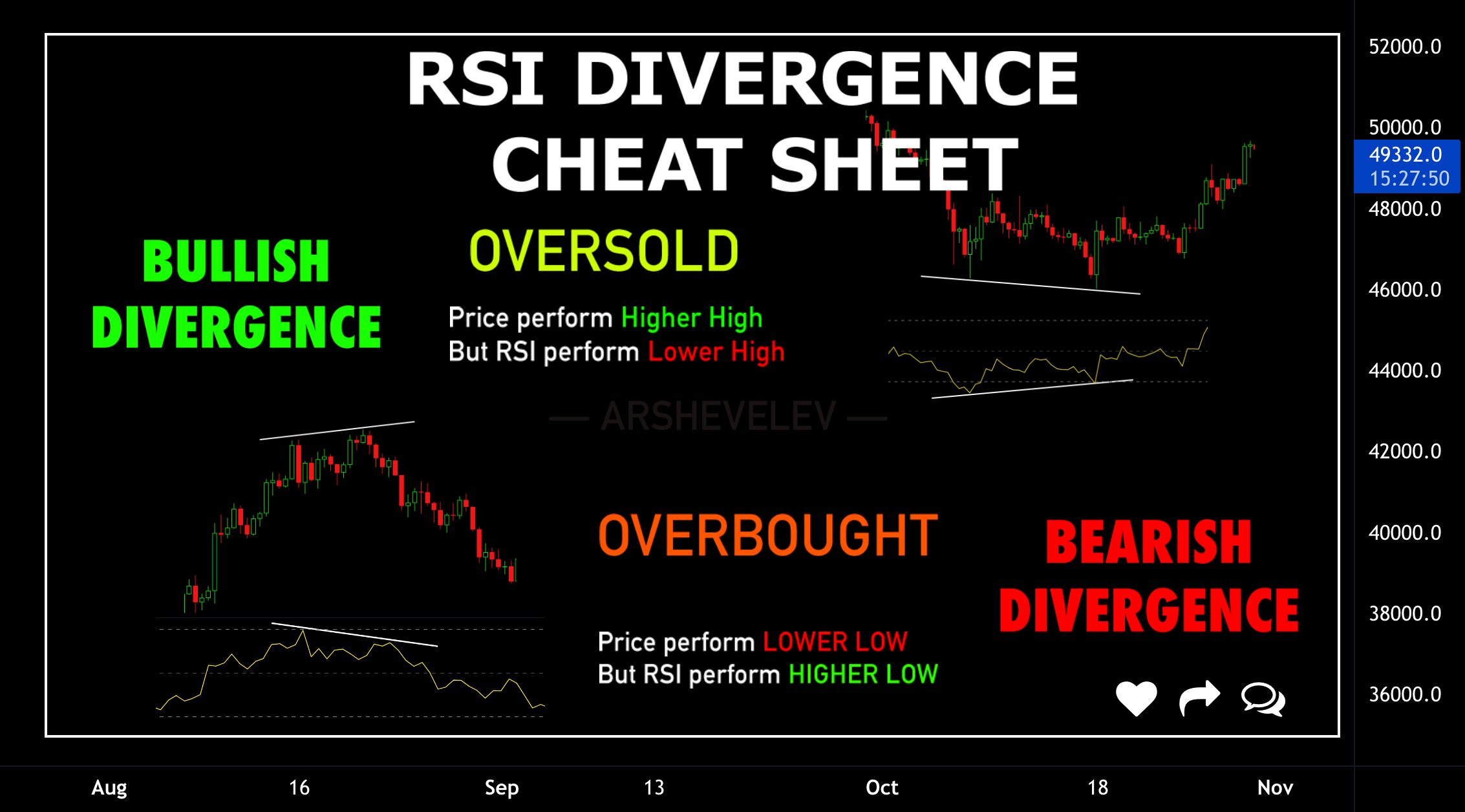 Here is Why RSI Divergence Will Increase Your Profits for BITFINEX:BTCUSD by ArShevelev — TradingView