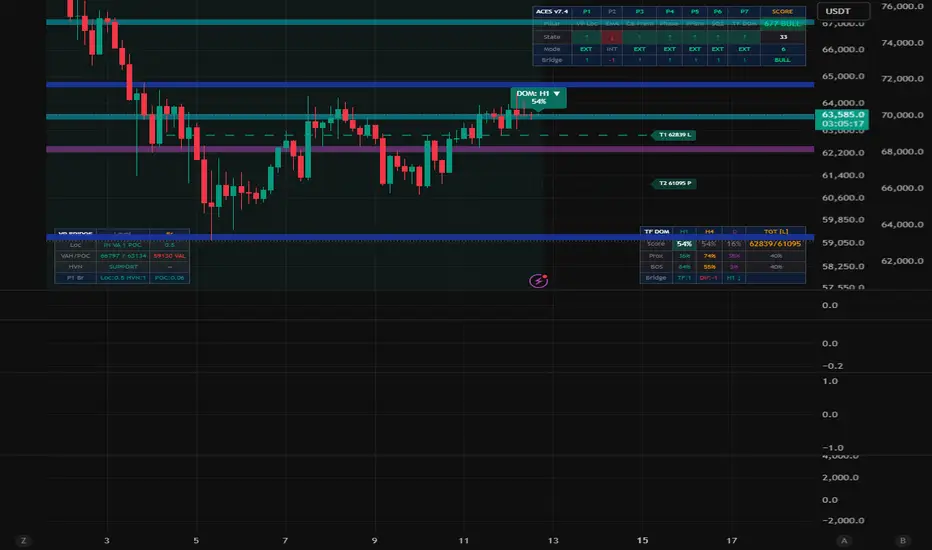 Volume Profile ACES Bridge — Indicator by kingsleftgold — TradingView