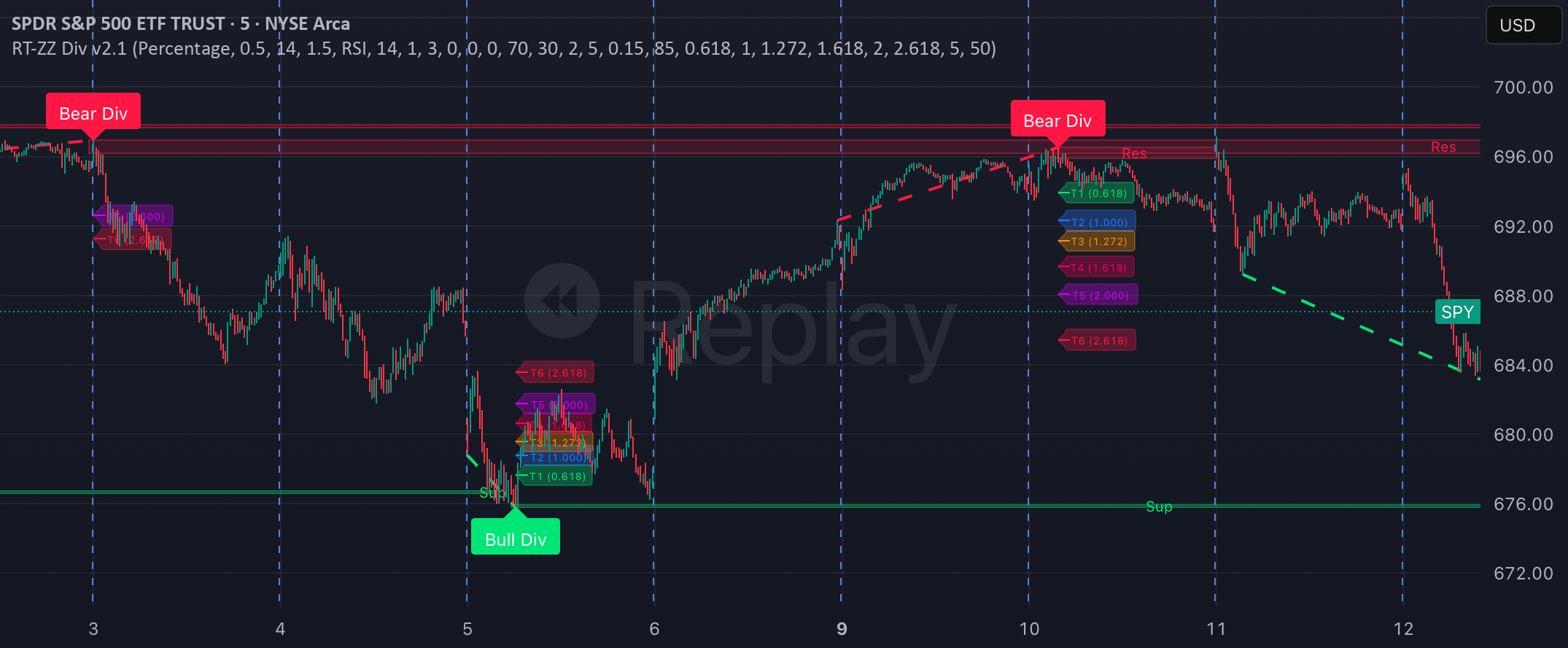 RSI Divergence — Indicator by Cmo22 — TradingView