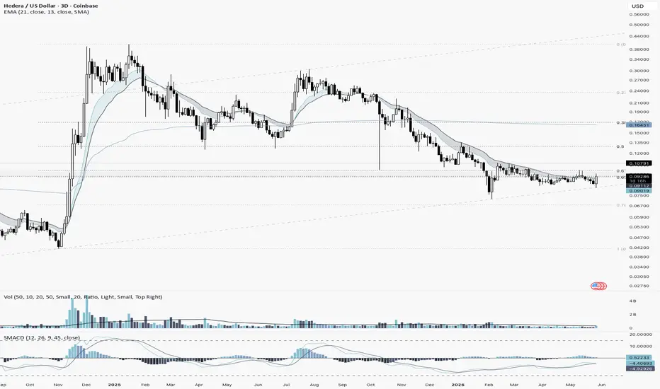 SMACD — Indicator by LoFiCharts — TradingView