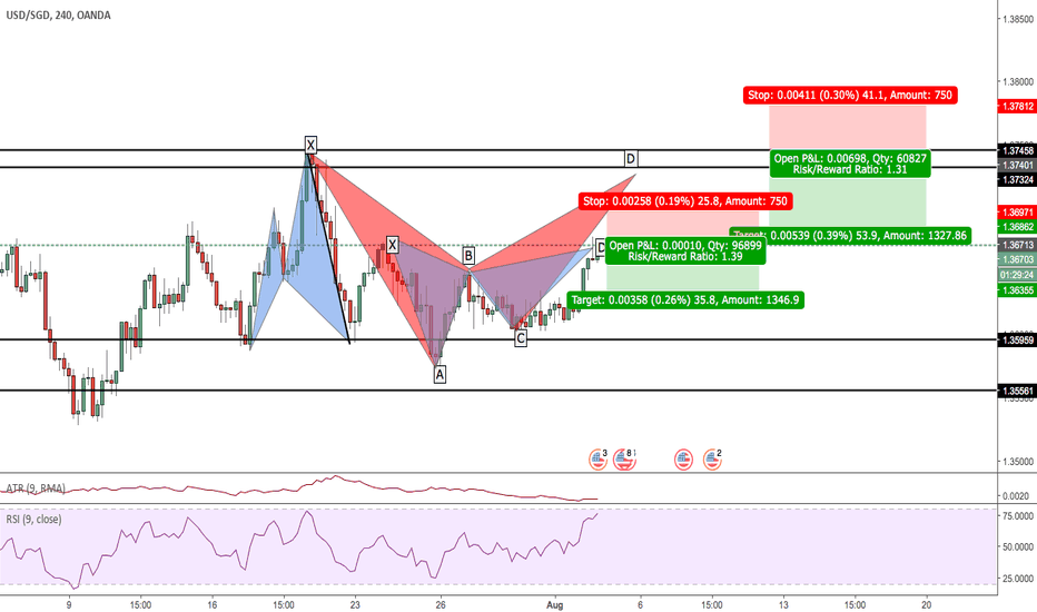 Calforex toronto hours