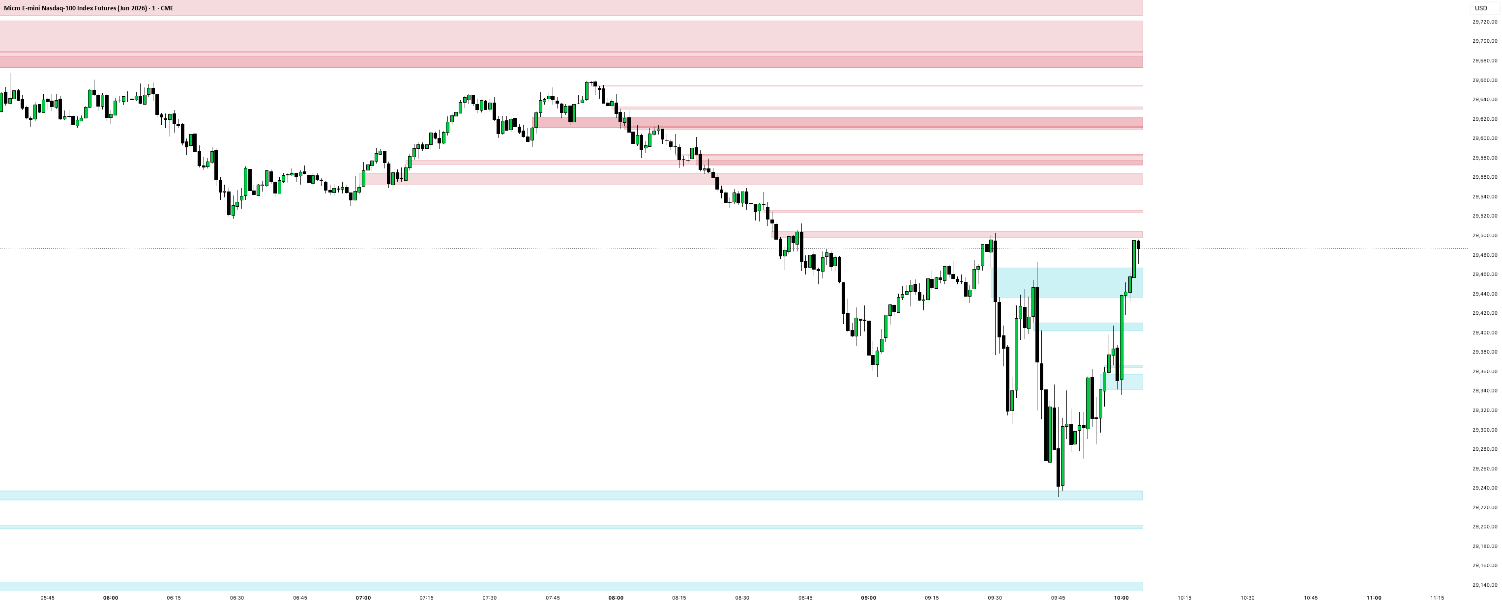 Time Cycle Displacement Gaps — อินดิเคเตอร์โดย LazloMMXM — TradingView