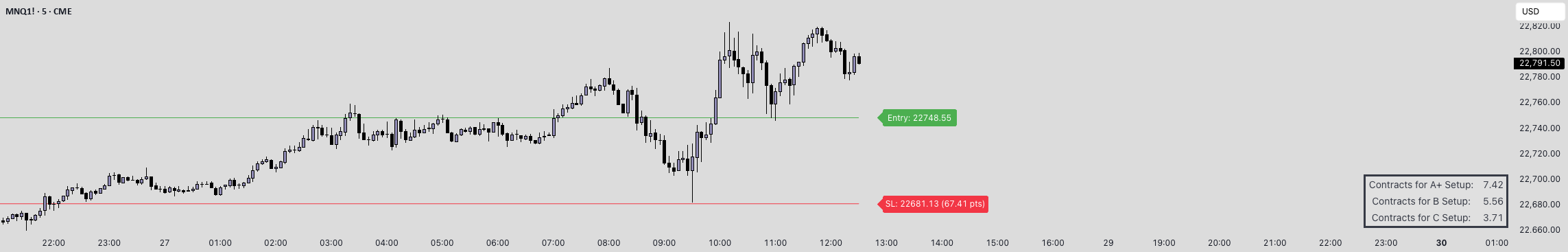 Contract Risk Chart Contract Risk Calculator by M — Indicator by odd5mak3r — TradingView India